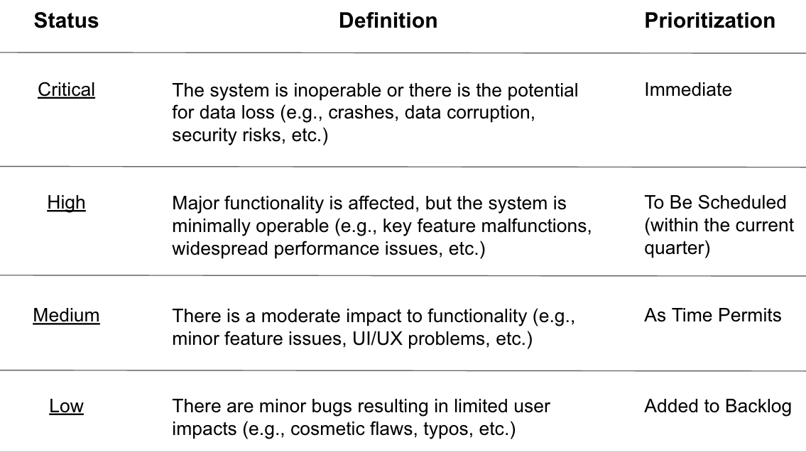 Scale of Considerations for Bugs and issues